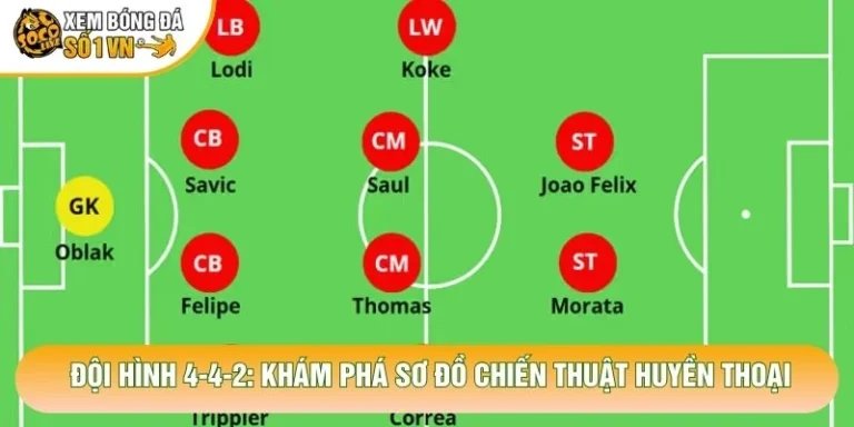 Đội Hình 4-4-2: Khám Phá Sơ Đồ Chiến Thuật Huyền Thoại